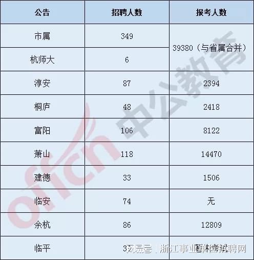 杭州事业编报名人数深度分析与展望，2021年数据解读