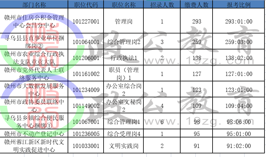 杭州市事业单位报名人数深度剖析与解析