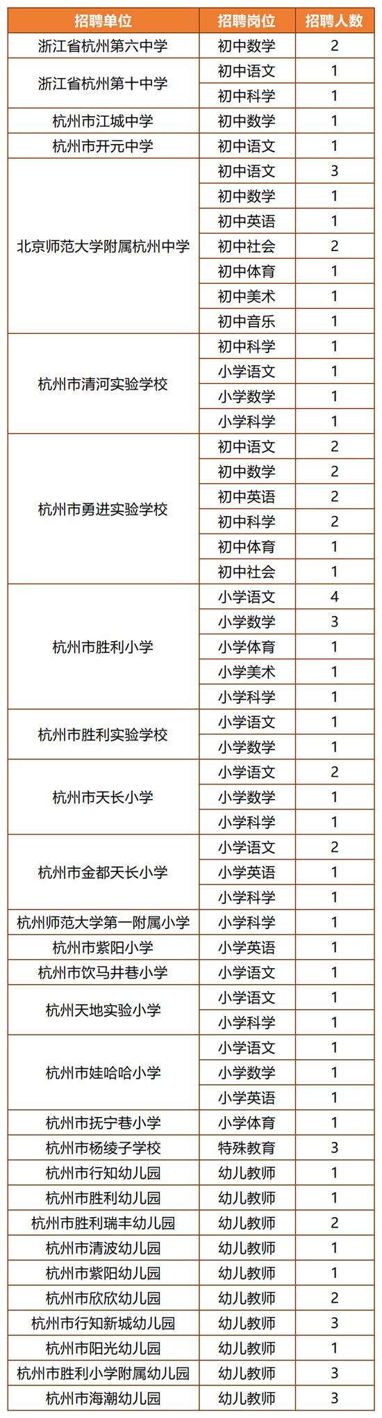 杭州事业编制最新招聘动态深度解析与解读