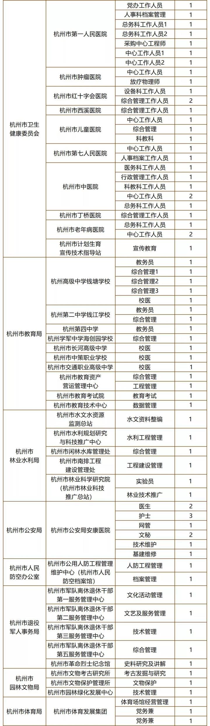 杭州事业编制招聘考试网，一站式服务平台与职业发展新起点