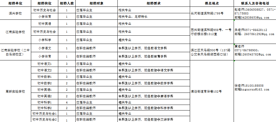 杭州事业编制招聘考试时间及解析详解