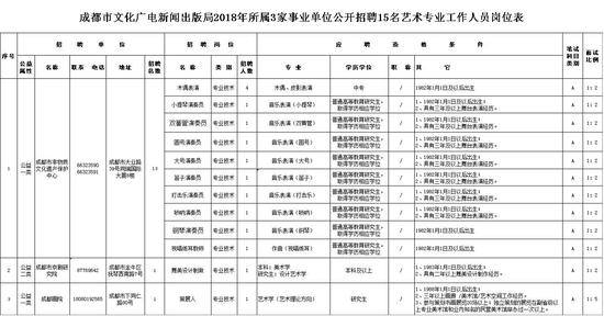 独特之蕞 第15页