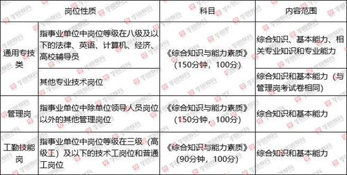 事业编岗位信息查找攻略，一步步指引你成功报考事业编岗位