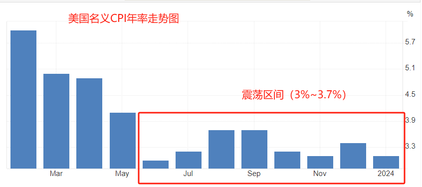 美国CPI数据揭示通胀现状与未来走势分析