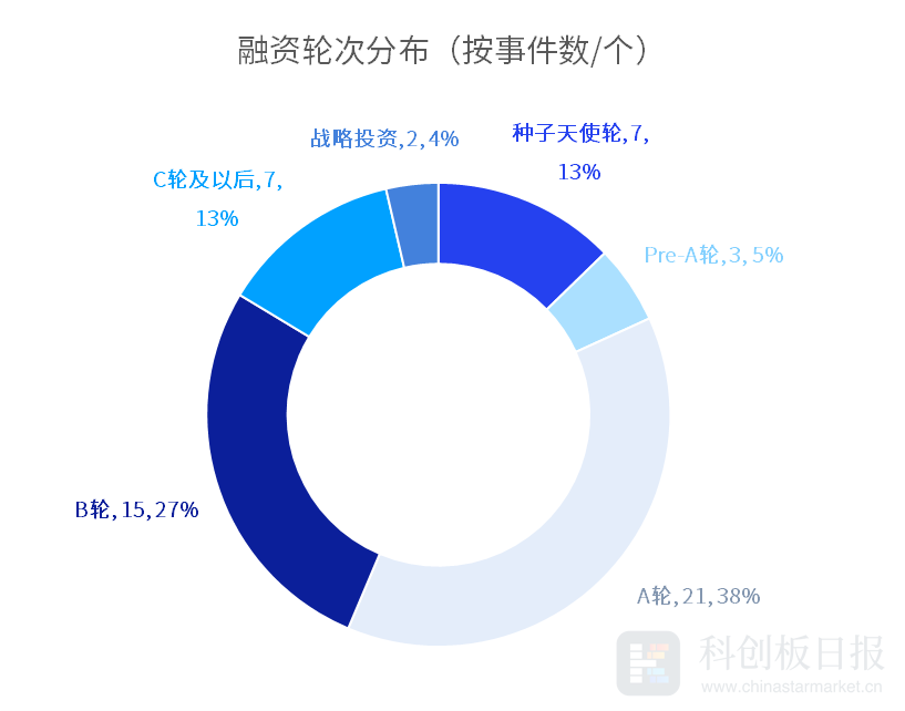 多家A股公司积极布局半导体领域投资，行业趋势及战略考量分析