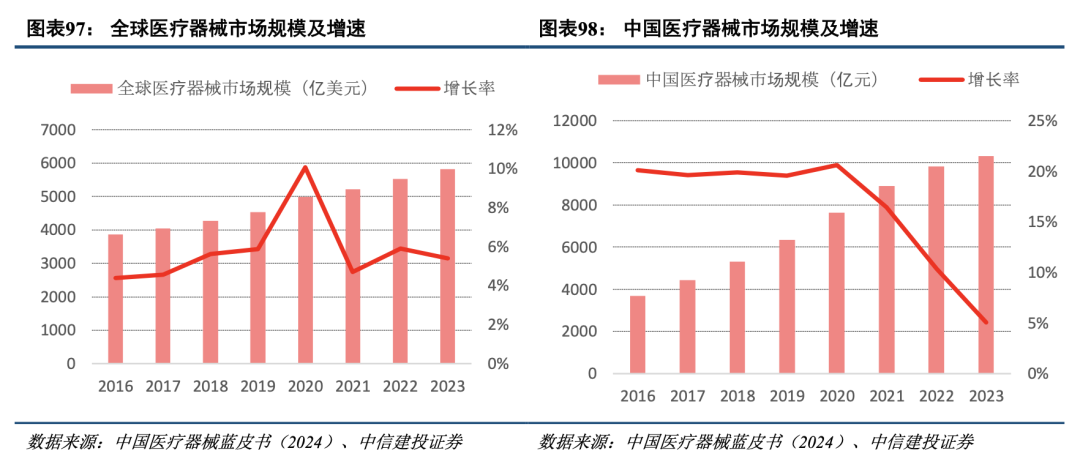 中信建投看好医药行业投资，未来增长潜力巨大