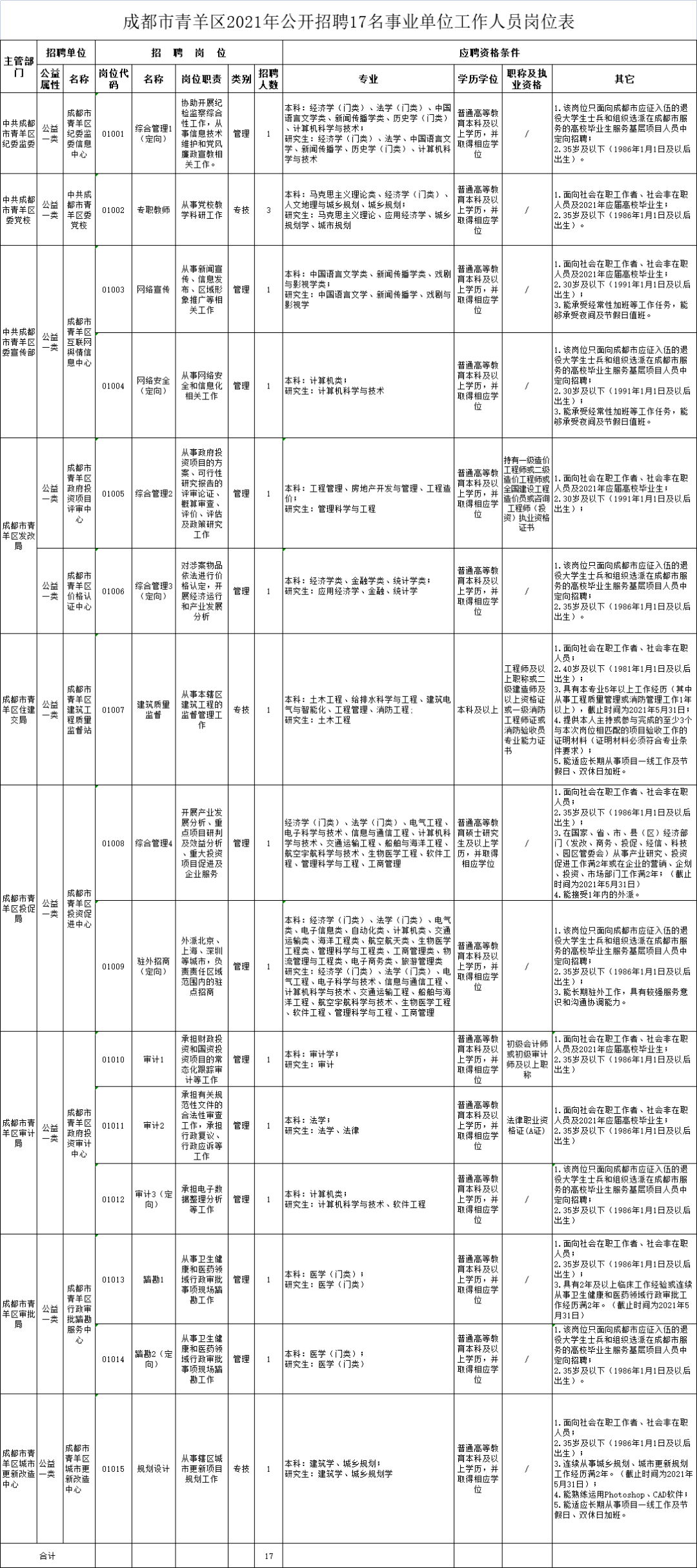 成都单位公开招聘优秀人才启幕