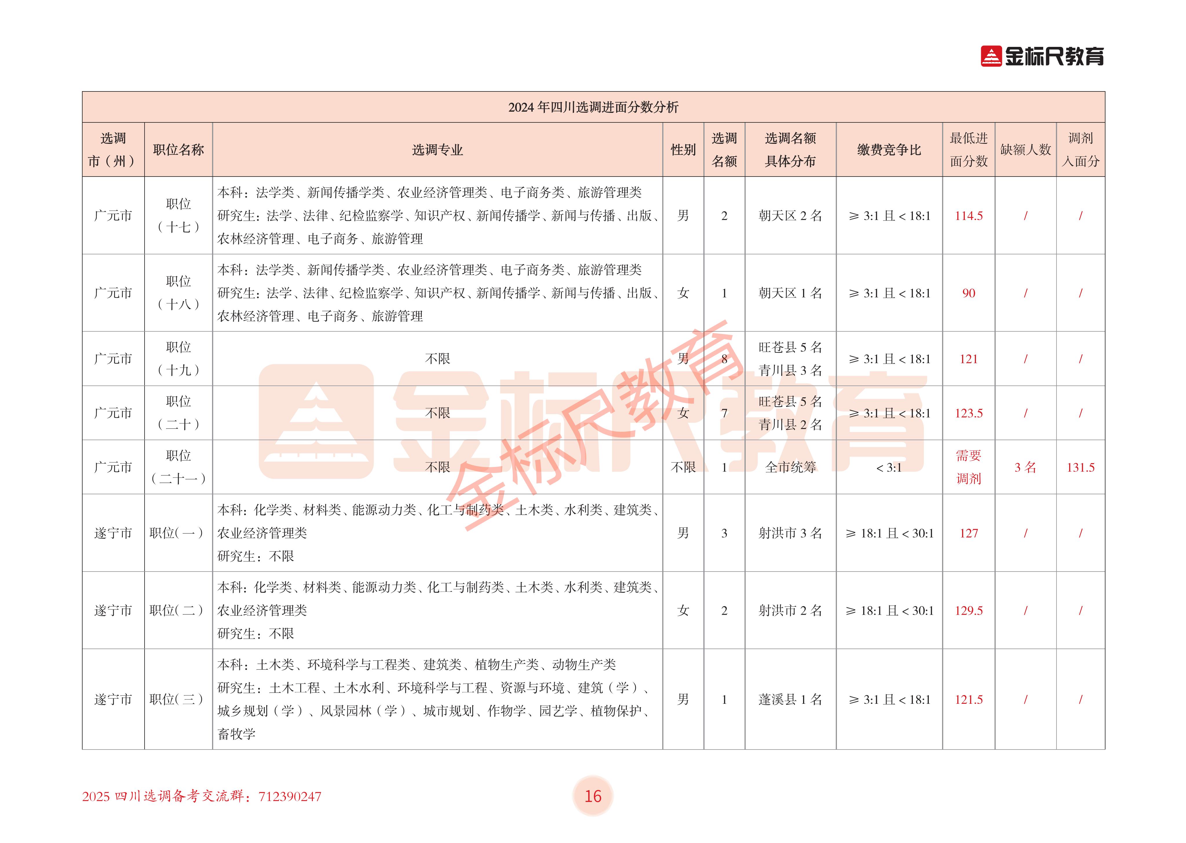 成都事业单位招聘职位表概览及分析（2024年）