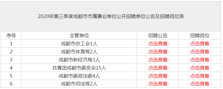 成都第三季度事业编招聘启幕，机遇与挑战同步来临