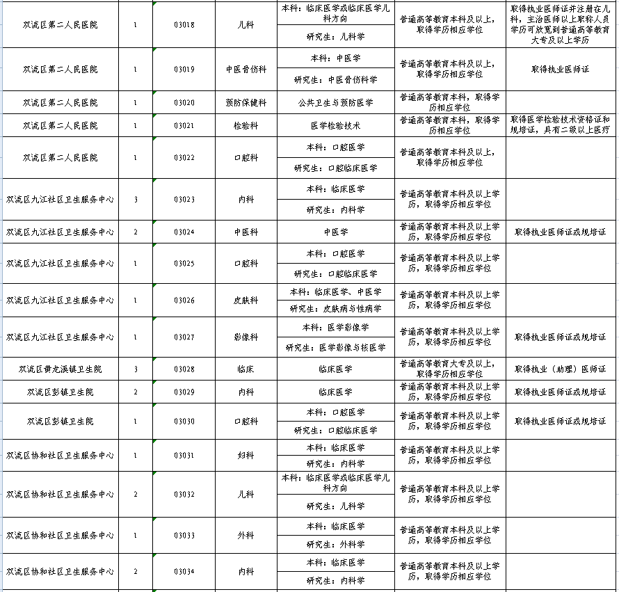 成都三季度事业单位招聘启事公告