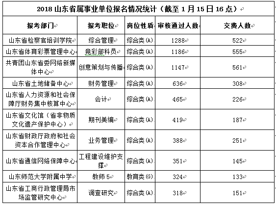 山东事业编考试报名时间2024，全面解读与备考指南