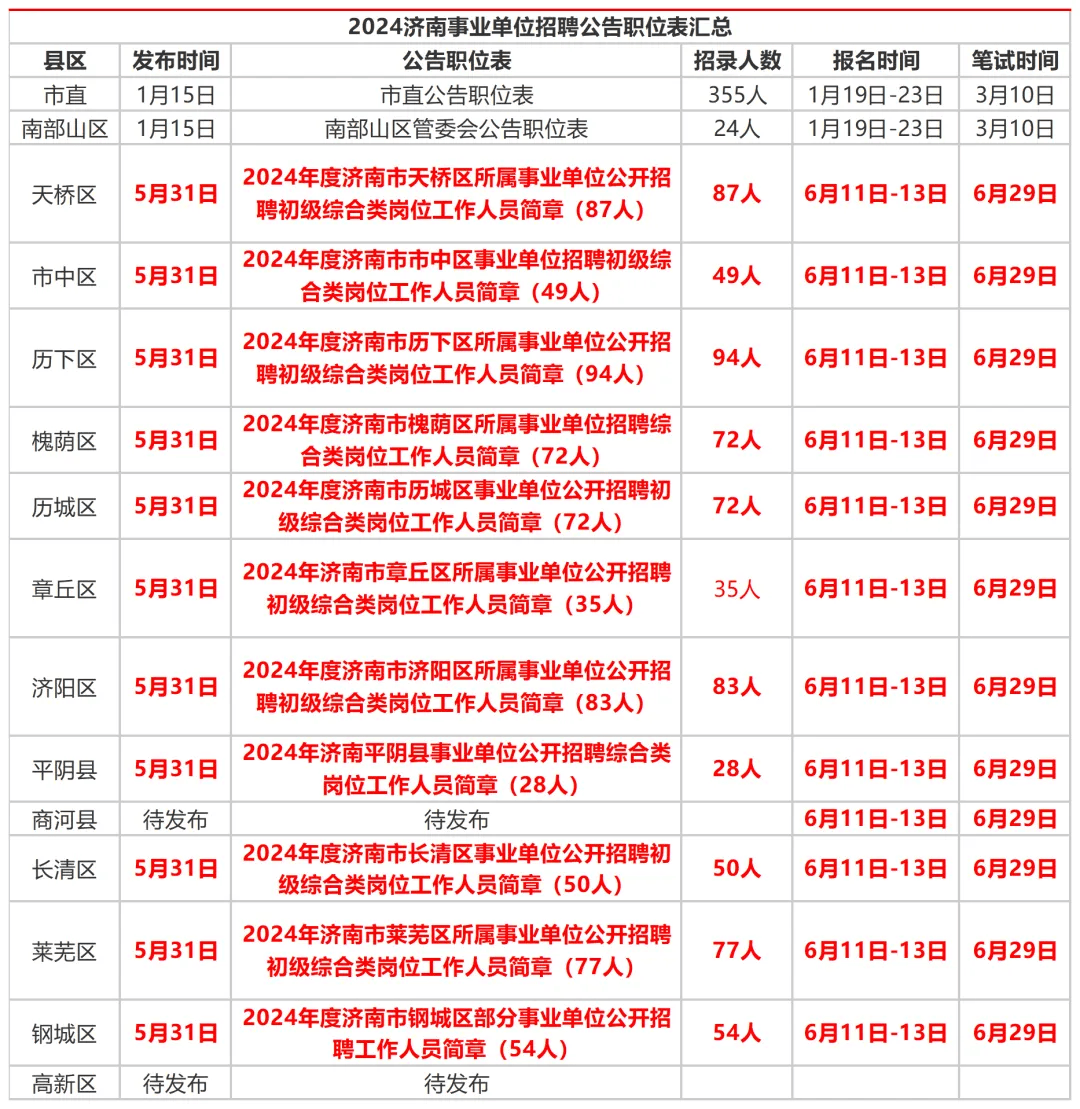 聚焦探讨，2024年下半年事业编报名时间的动态分析