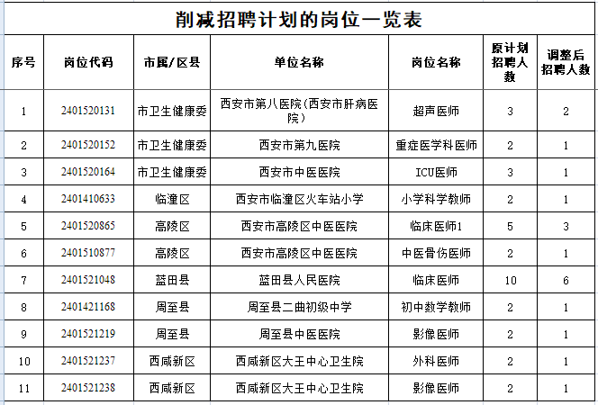 成都2024年事业编招聘职位表全面解析