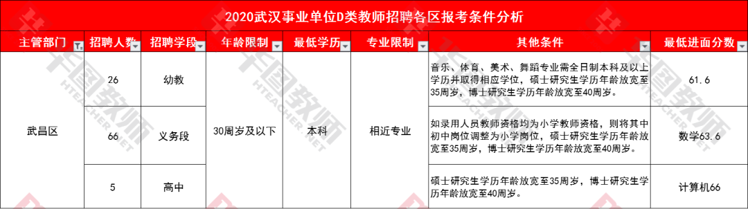 武汉事业编招聘信息深度解析