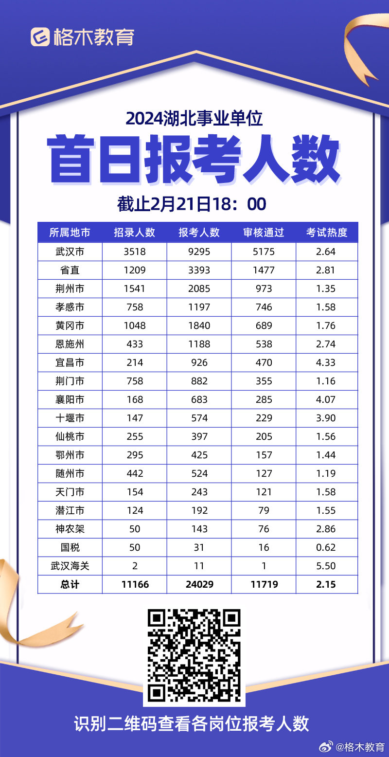 2024年武汉事业编岗位招聘最新动态与展望