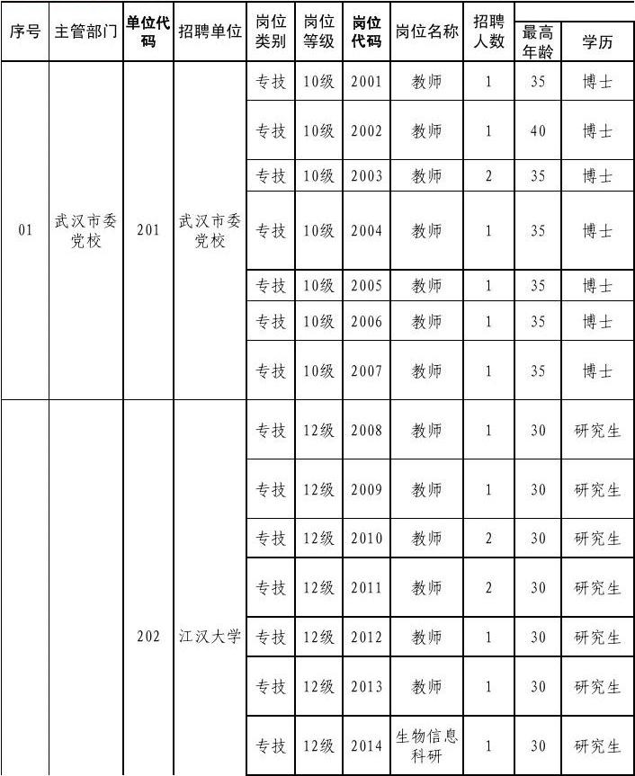 武汉事业单位岗位招聘，职业发展的理想选择之路