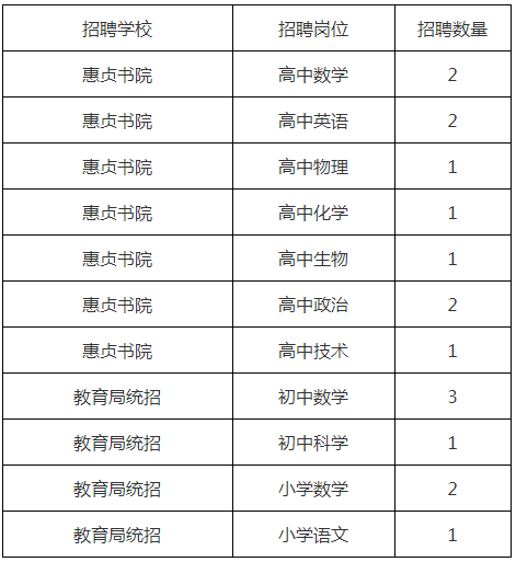 武汉事业编制招聘2021，机遇与挑战的一年开启招聘之旅