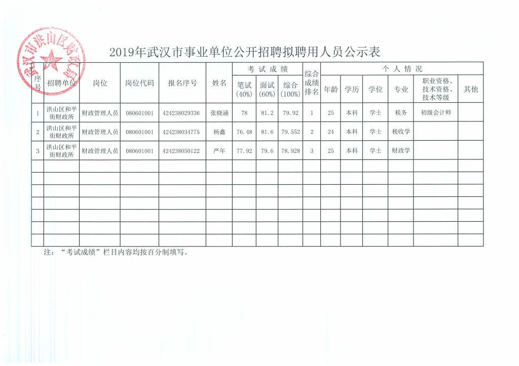 武汉事业单位2020年度招聘公告全面解读