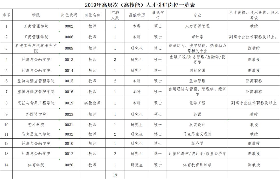 武汉市事业编招聘岗位展望与机遇，2024年展望分析