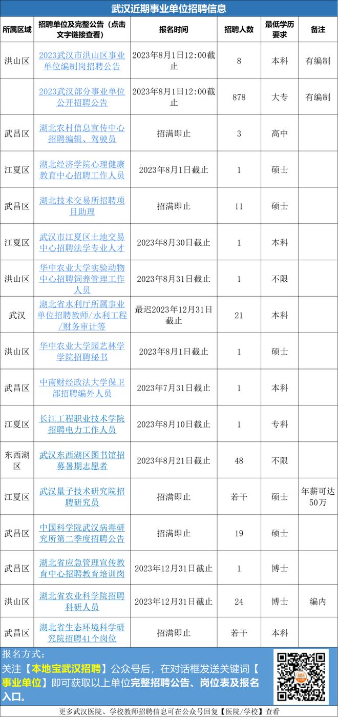 武汉市事业编招聘岗位全面解析