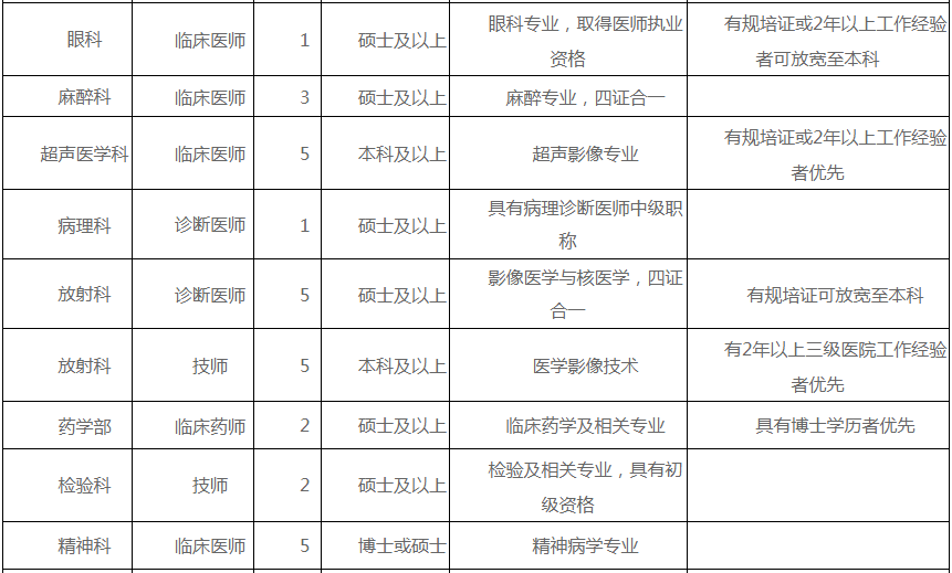 武汉就业岗位概览，职业发展的无限机遇之门