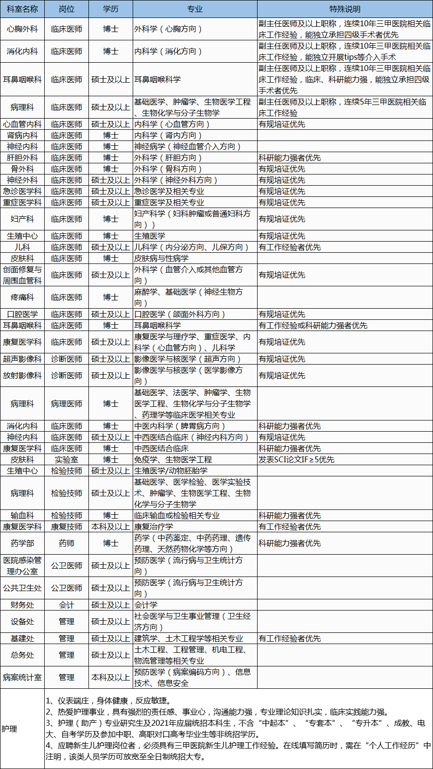 2023年武汉事业编招聘岗位展望与解读