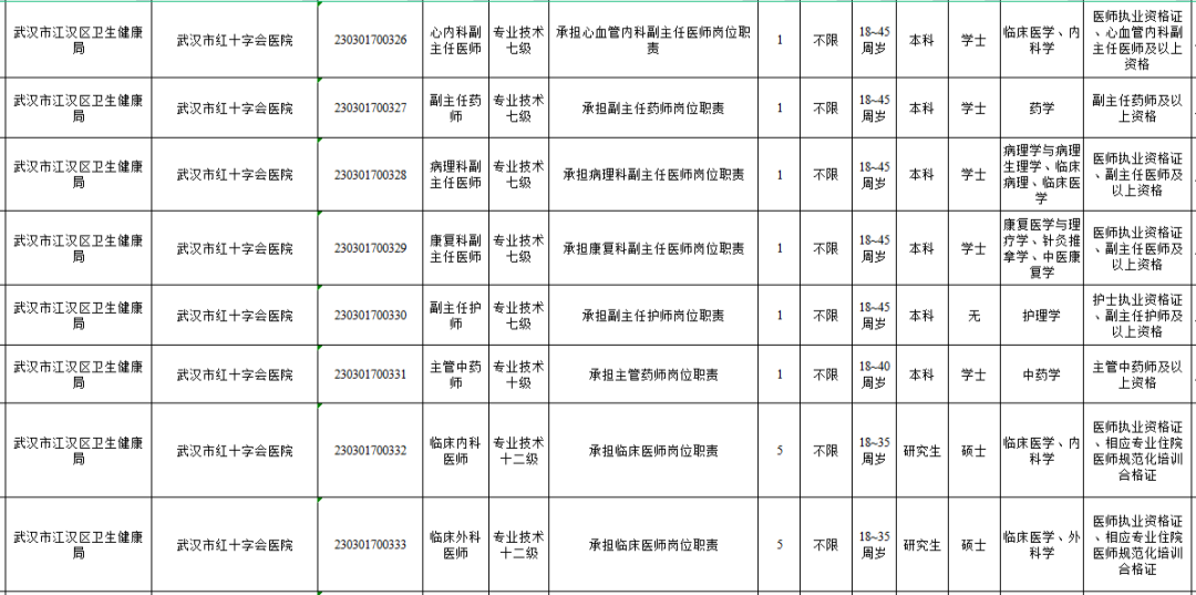 武汉市事业单位公示，推动公开透明，积极促进公平公正举措落地实施