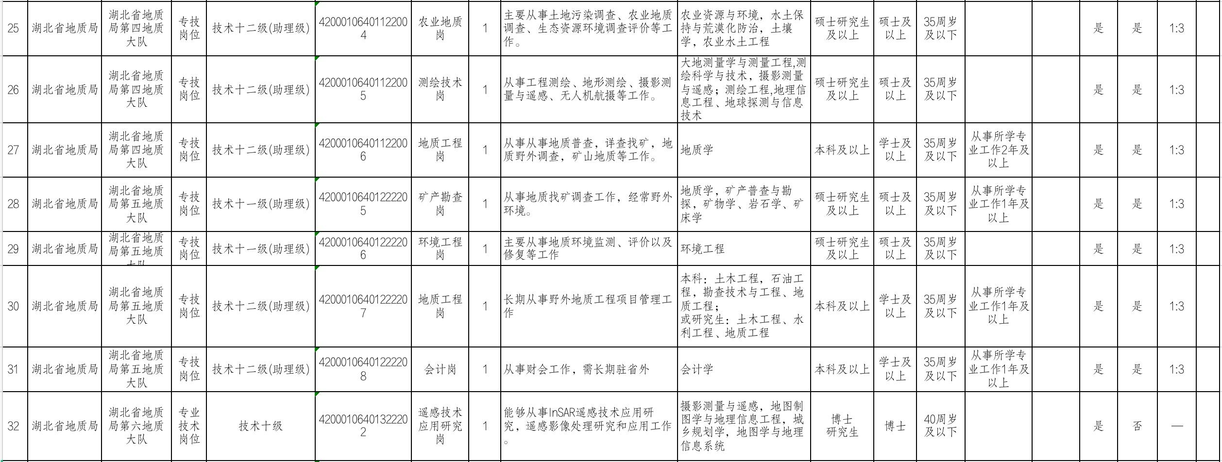 湖北下半年事业编招聘展望与解析，招聘趋势、备考指南及解析