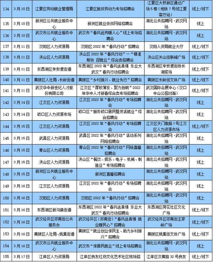 武汉市人社局官网招聘信息深度解析