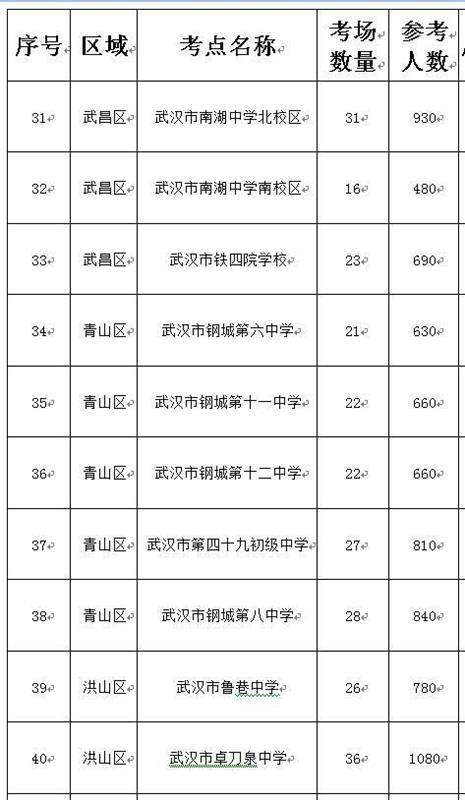 武汉事业单位最新信息公示深度解析