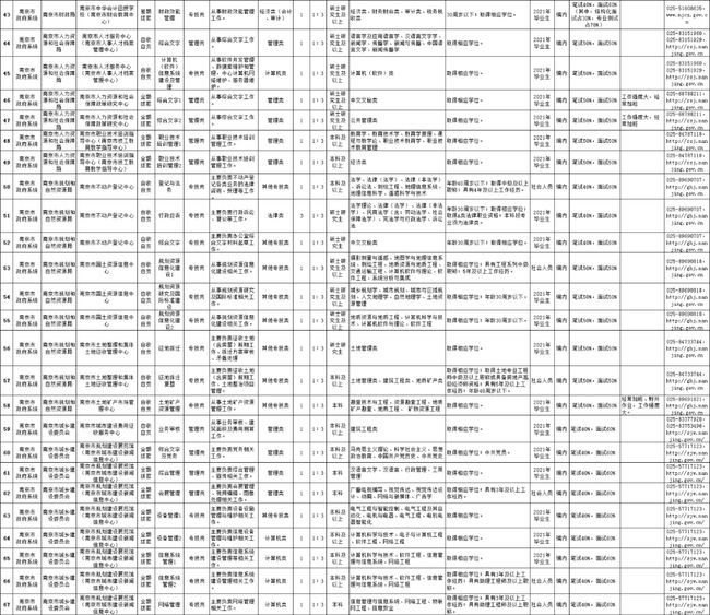 南京事业单位招聘岗位表揭秘，职业发展的绿色通道之路