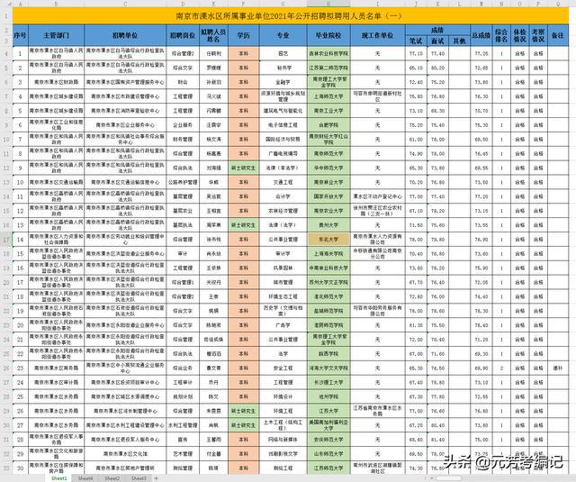 南京事业单位招聘2021岗位概览与深度分析