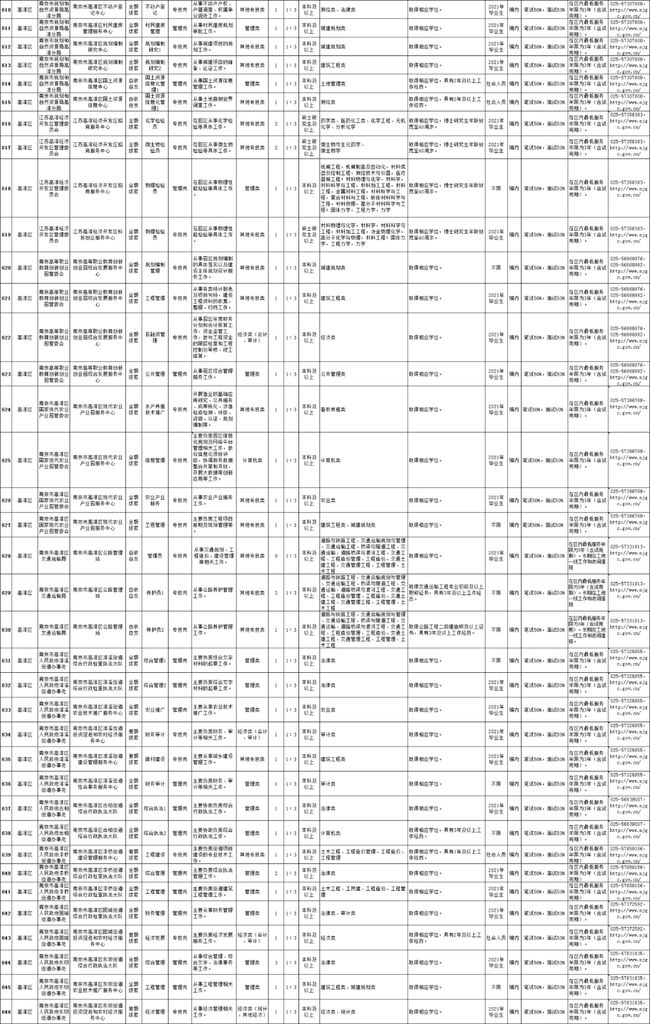 南京事业单位岗位信息表全面解析