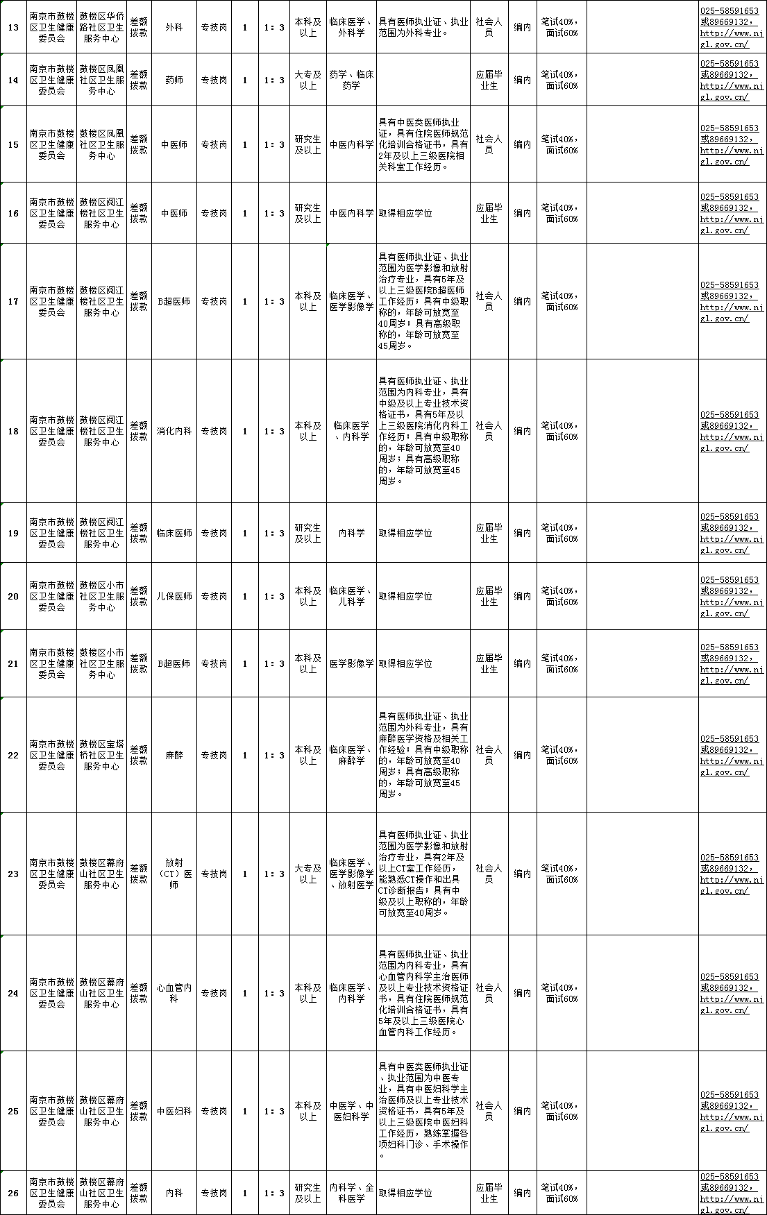 南京2021事业单位招聘公告发布