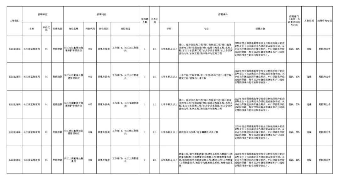 南京事业编制招聘岗位表深度解析