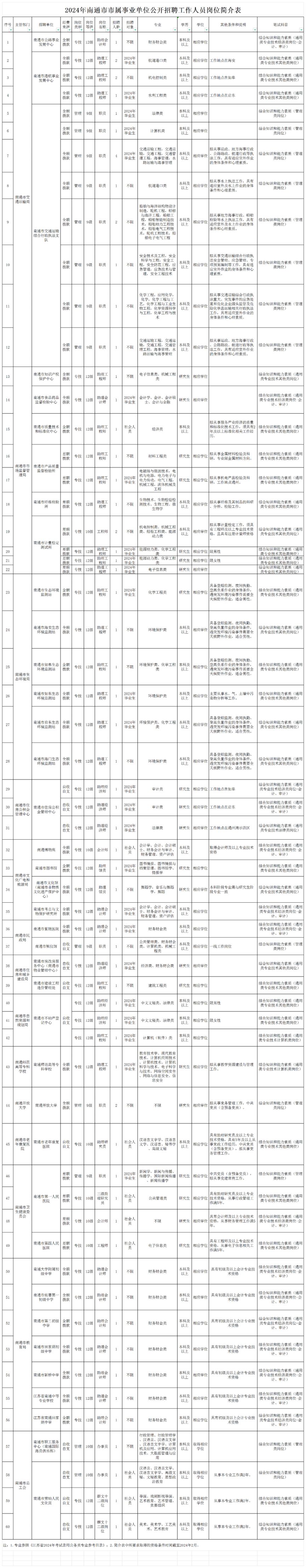 南京事业编职位表概览及未来展望（2024年展望）