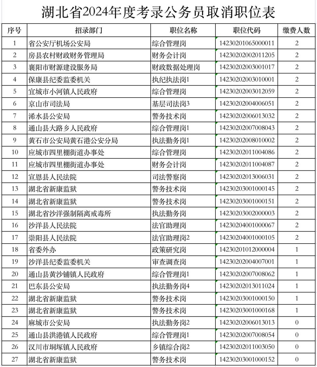 南京公务员职位表2024官网，启程公务员职业之路的门户