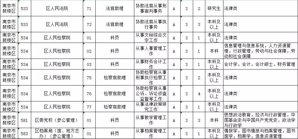 南京公务员招聘岗位展望与分析（XXXX年度趋势解析）