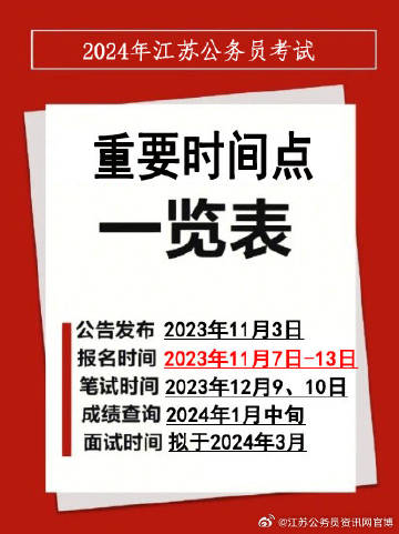 南京市公务员招考岗位分析，揭秘即将到来的2024年岗位趋势与机遇