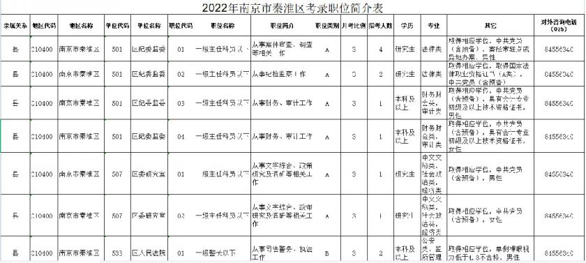 南京市公务员考试职位表全面解析