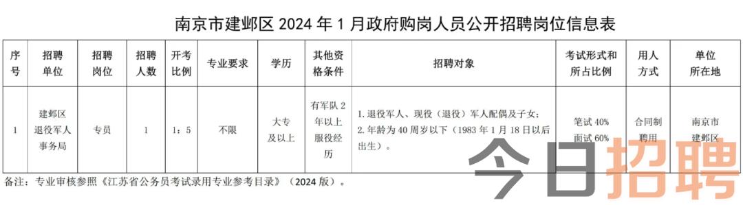 2023南京事业单位招聘岗位表深度分析与解读