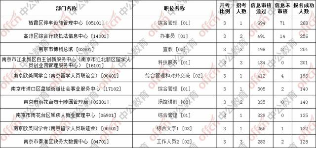 南京事业单位下半年报名时间及详解