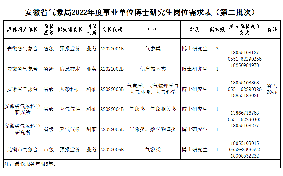 安徽省事业单位招聘职位表查询指南大全