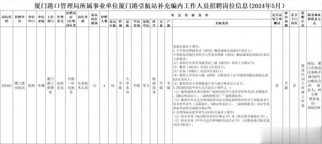 2024年事业编制招聘岗位表深度分析与趋势预测