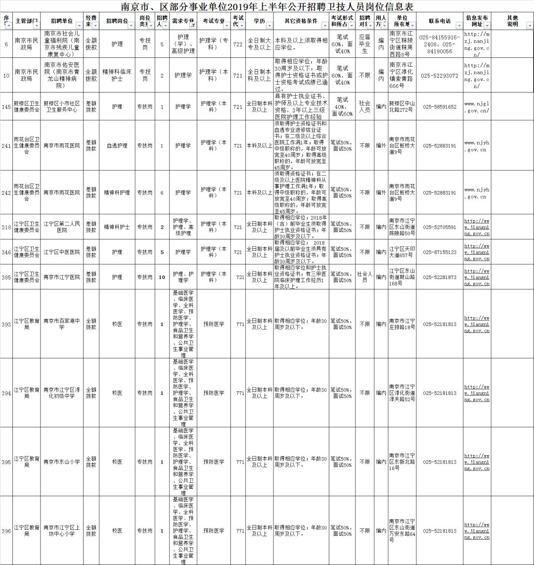 南京事业单位招聘考试公告详解解读