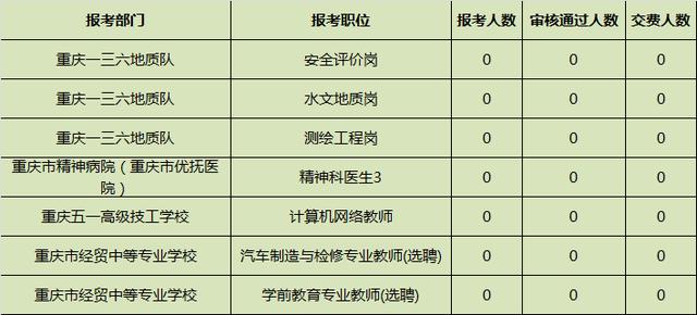 重庆事业编报名人数趋势分析及展望