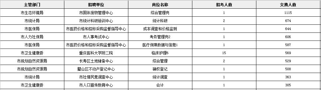 重庆事业编招聘时间表及详细解析