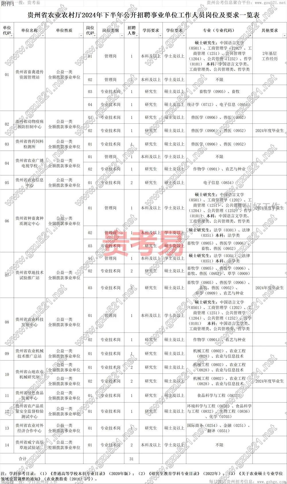 重庆事业编2024下半年岗位表全景概览与深度解析