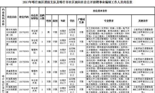 喀什事业编招聘最新动态，新时代机遇与挑战并存