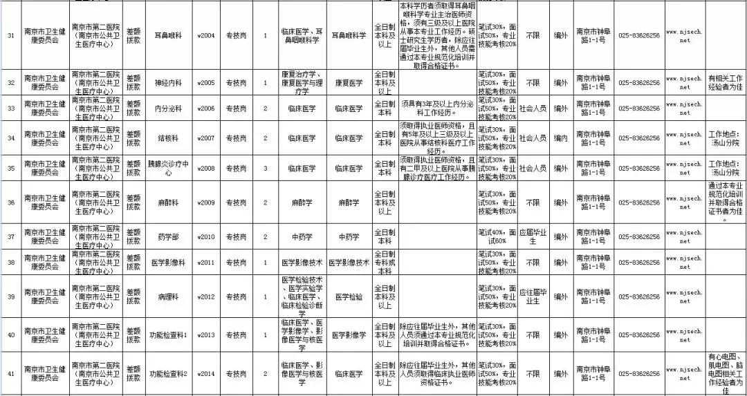 江北国际机场大规模招聘82人，助力未来发展，注入新活力